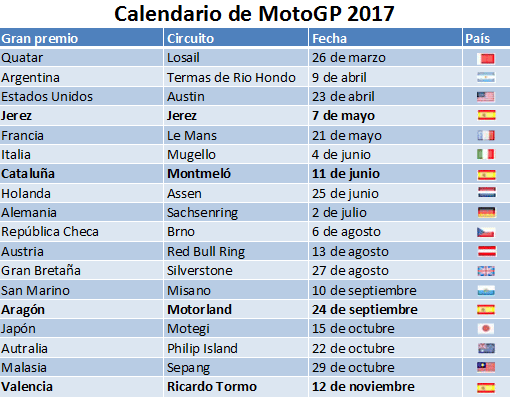 Calendario MotoGP 2017
