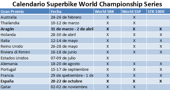 Calendario Mundial Superbike