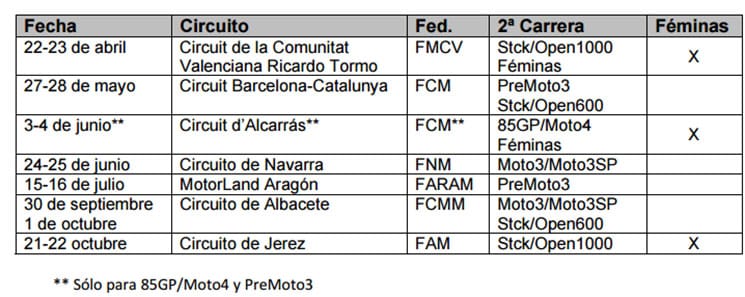Calendario RFME Campeonato de España de Velocidad