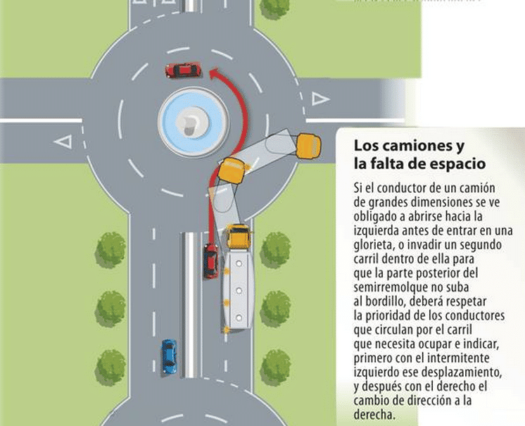 Cómo entrar en una glorieta 4