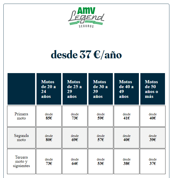 seguro de flotas de motos clásicas