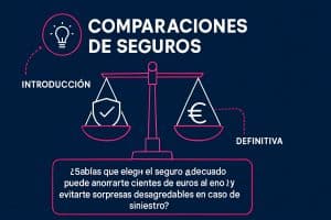 comparaciones de seguros gua definitiva para 2026
