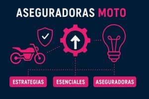 7 estrategias esenciales de aseguradoras moto en 2026
