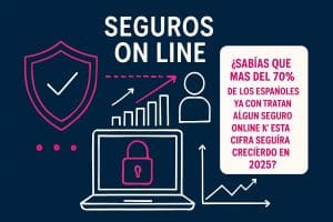 Guia Esencial de Seguros On Line para 2026