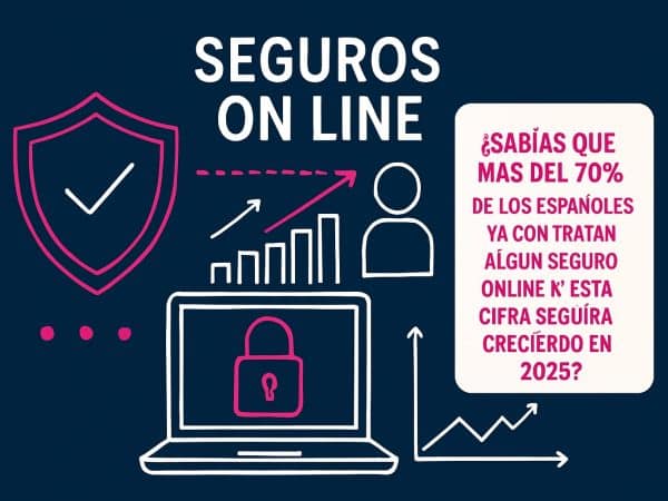 Guia Esencial de Seguros On Line para 2026