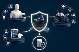 Seguros de Moto Precio Guia Completa 2026