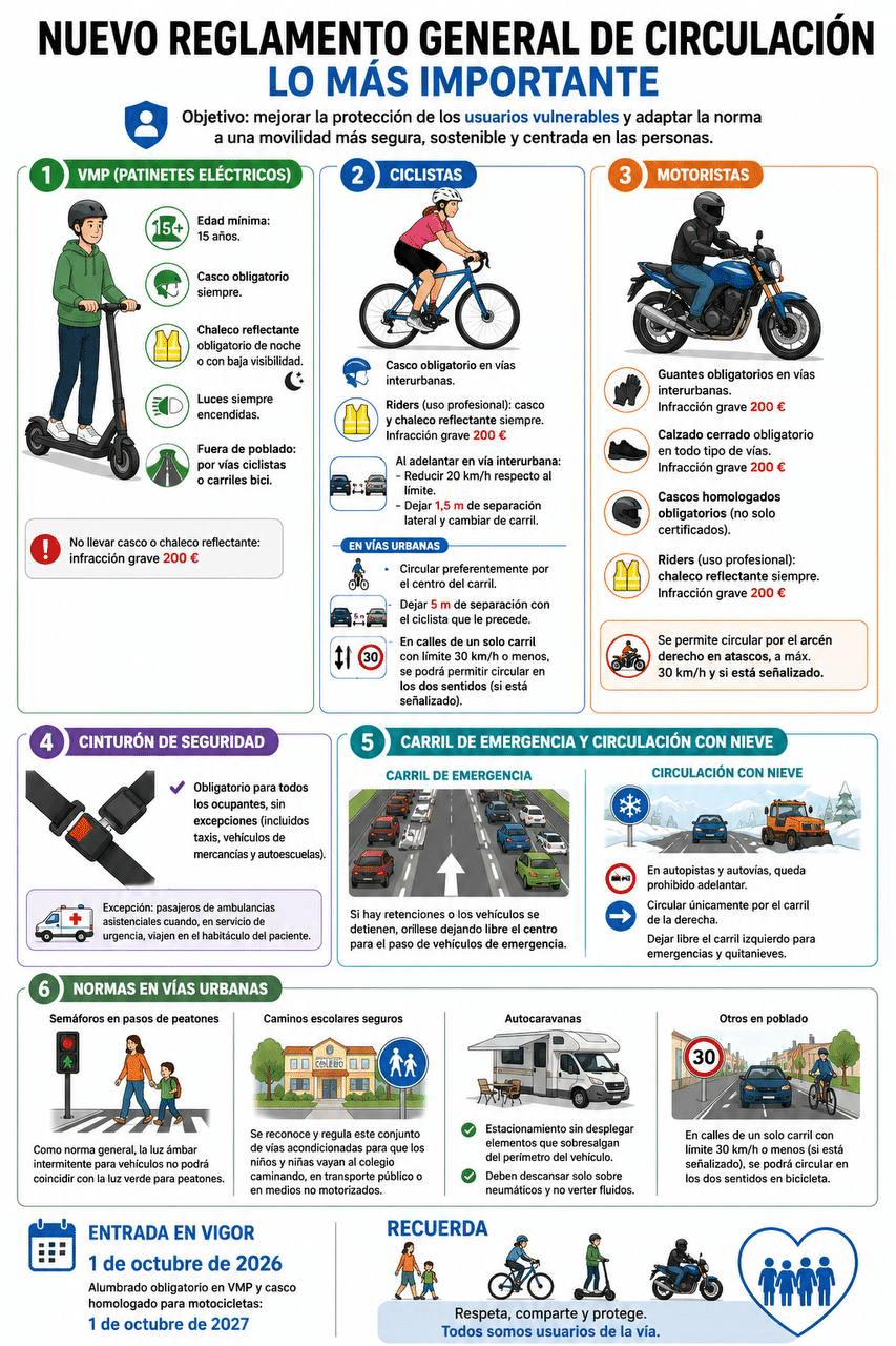 modificacion Reglamento Circulación DGT Guardia Civil. Fuente x.com/GuardiaCivil